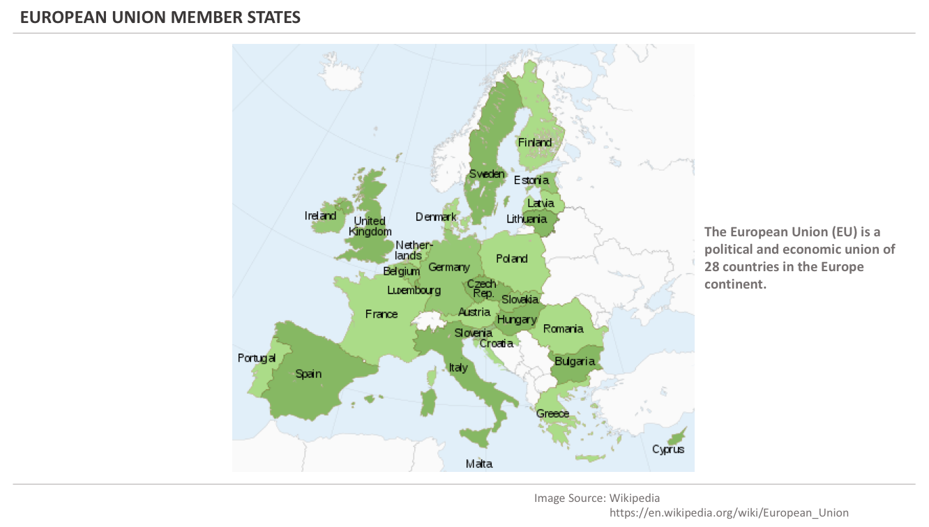 EU Member States