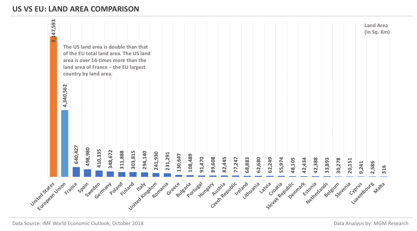 US vs EU - Land Area Comparison