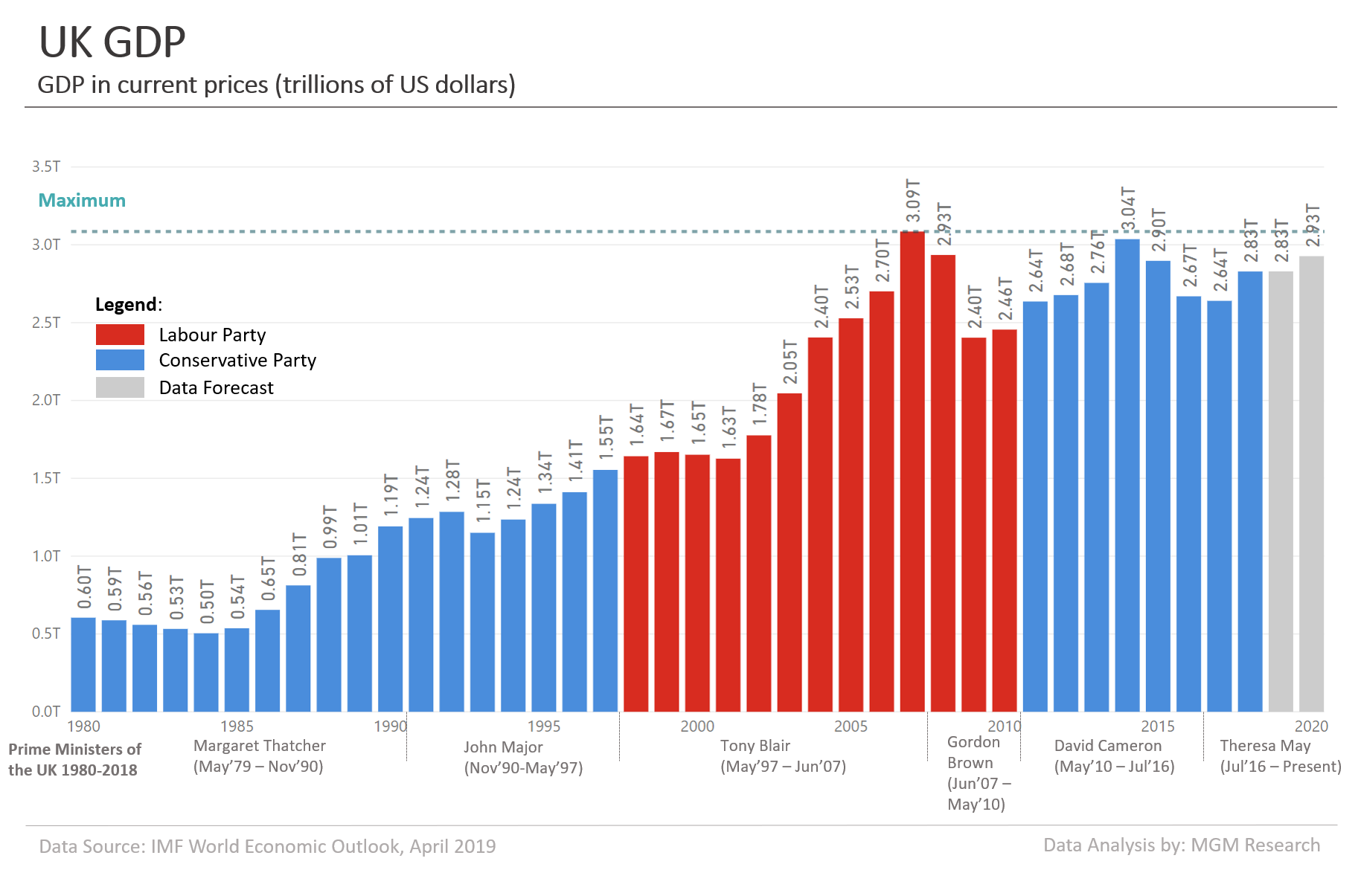 UK GDP 1980-2020 2