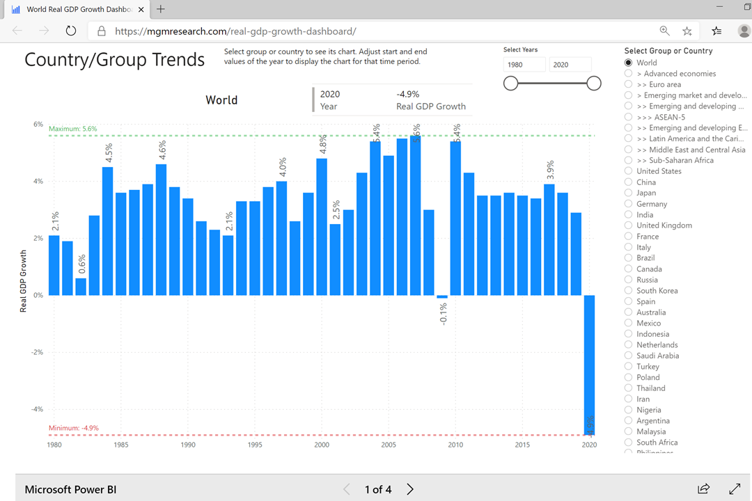 3. IMF World Real GDP Growth 1980-2020 - June 2020