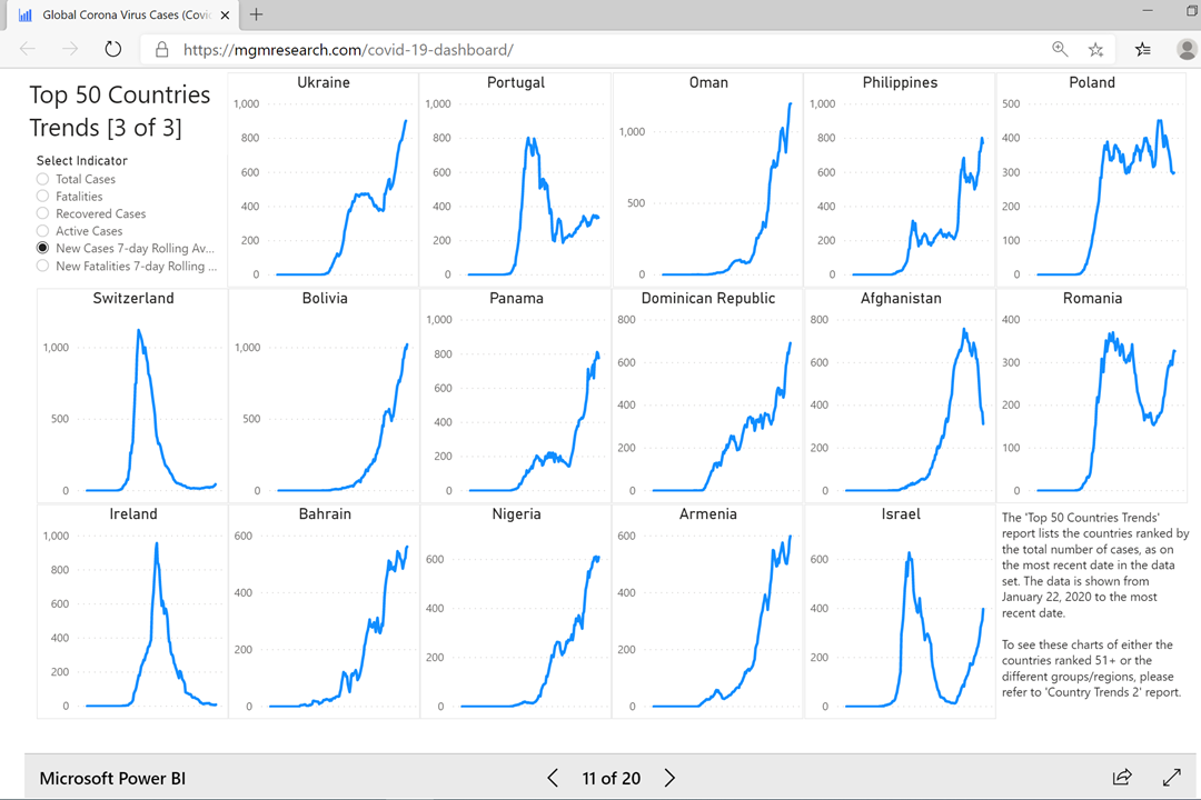 8. Covid-19 Top-50 3 of 3 - June 2020